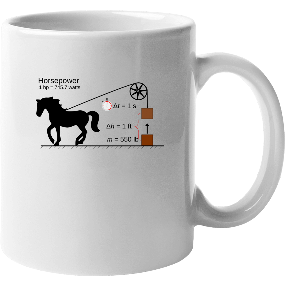 Horsepower Formula Engine Car Fan Mug Horsepower Formula Engine Car Fan Mug