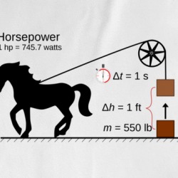 Horsepower Formula Engine Car Fan T Shirt 37705244