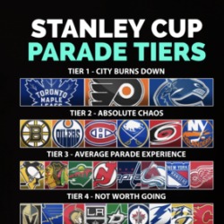 Stanley Cup Parade Tiers Hockey Fan T Shirt 39670803